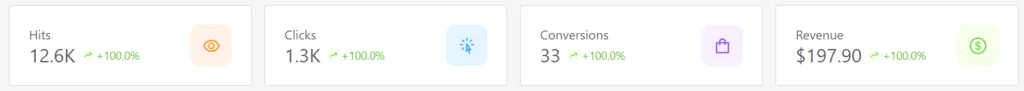 trafee statistics